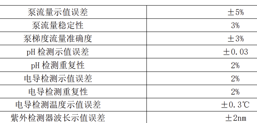 蛋白纯化仪校准
