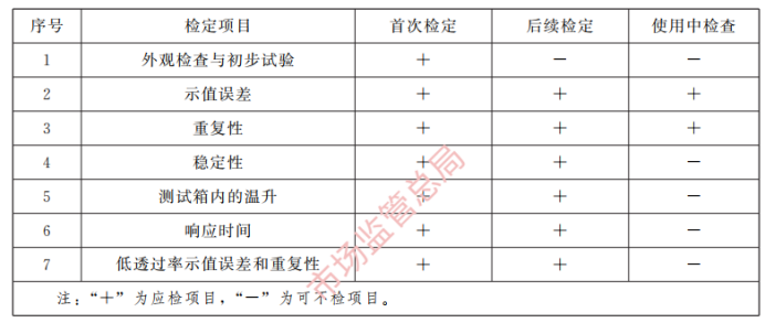 旋光仪计量校准