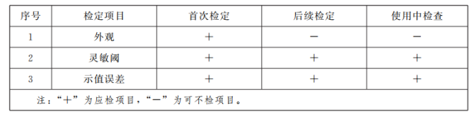 旋光仪计量校准