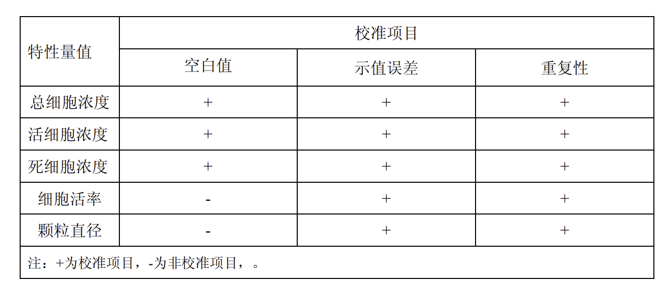 细胞计数仪计量校准