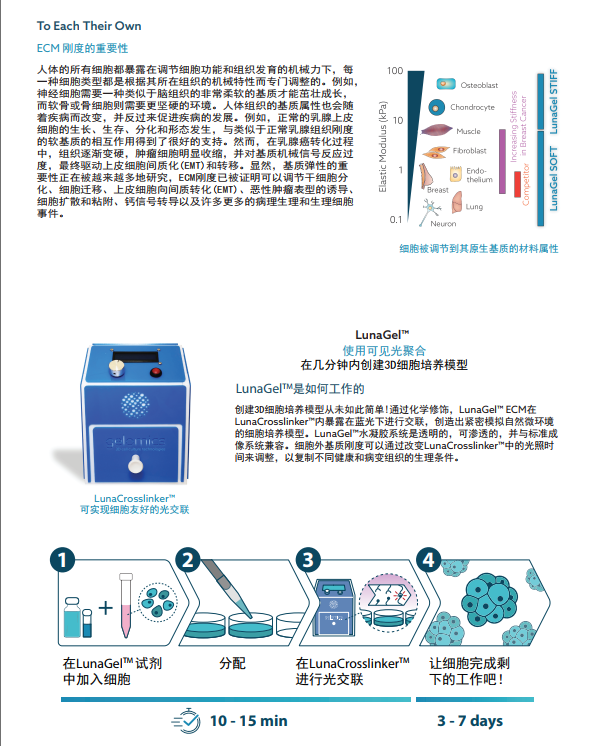 image.png 3D细胞培养仪
