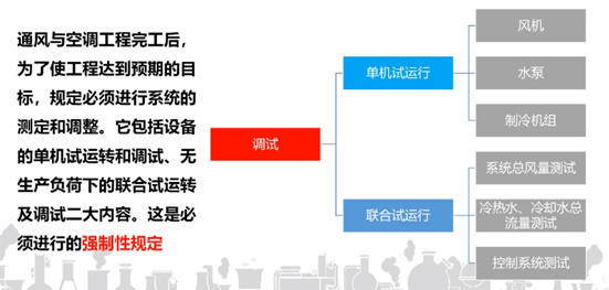 image.png 空调验证