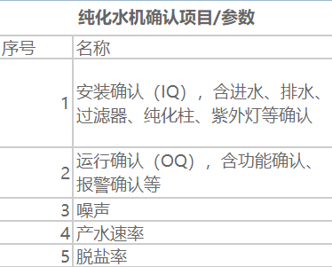 纯化水系统验证