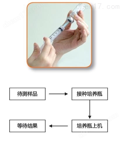 快速无菌检测仪
