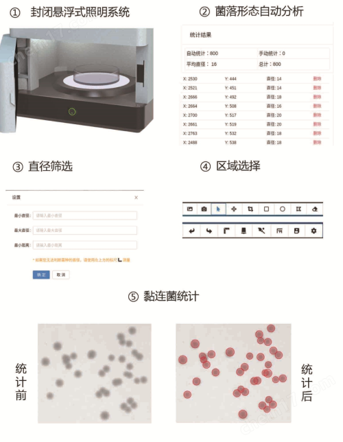 BactEasy全自动菌落计数仪