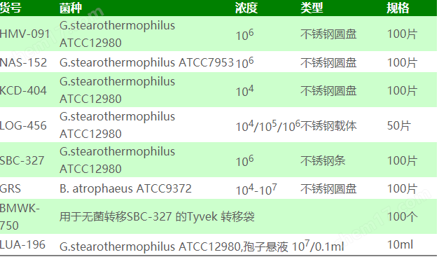 *灭菌生物指示剂
